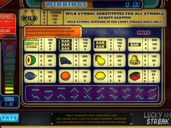 Lucky Streak slot game image