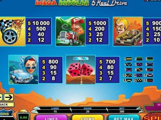 Mega Moolah 5 Reel Drive Slot Game Image