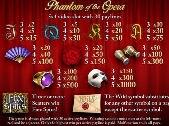 The Phantom Of The Opera Slot Game Image