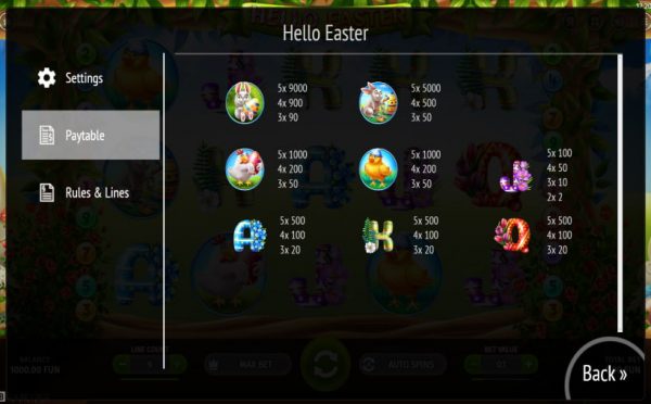Hello easter paytable