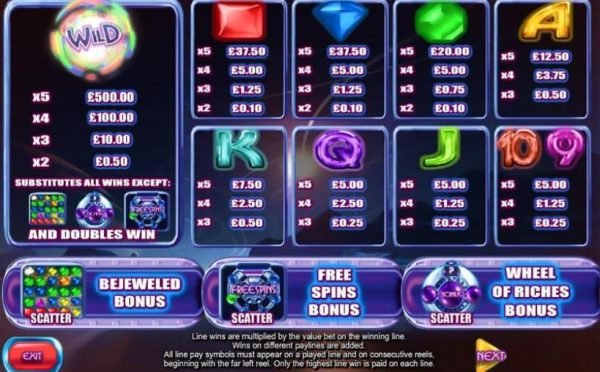 Bejeweled paytable