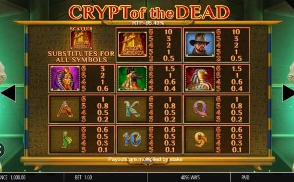 Crypt of the dead paytable