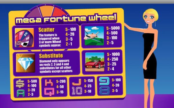 Mega fortune wheel paytable