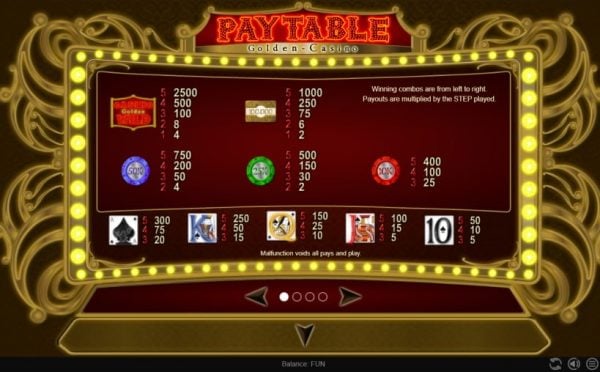 Golden casino paytable