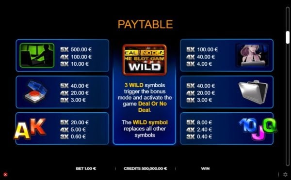 Deal or No Deal paytable