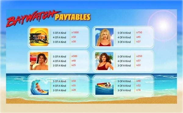 Baywatch paytable