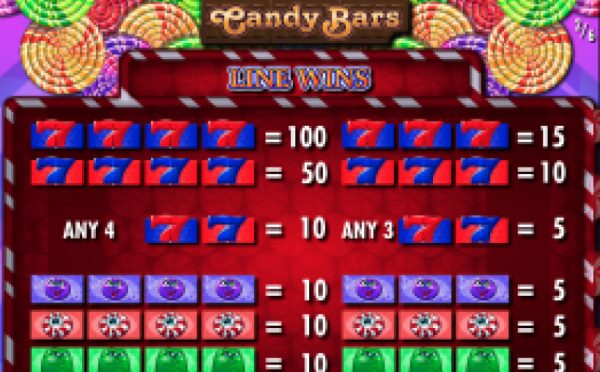 Candy Bars paytable