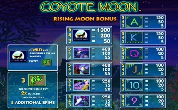 Сoyote Moon paytable