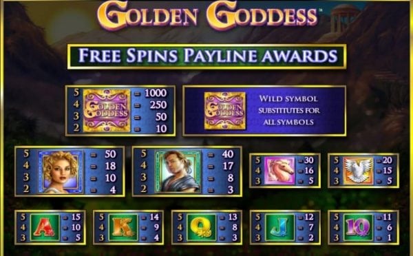 Golden Goddess paytable