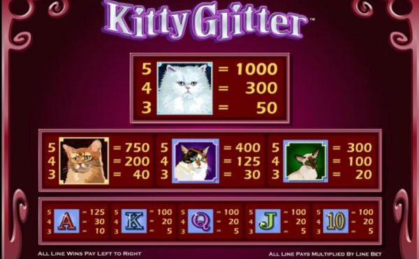 Kitty Glitter paytable