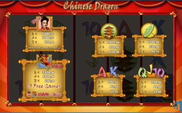 Chinese dragon paytable