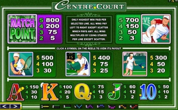 Centre court paytable