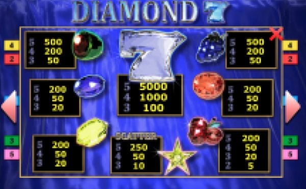 Diamond 7 paytable
