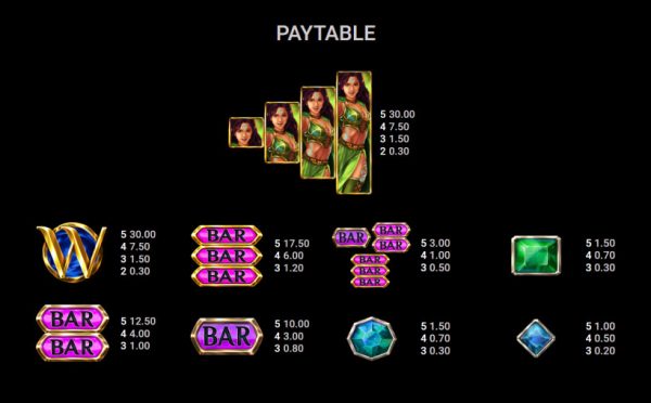 Elven gold paytable