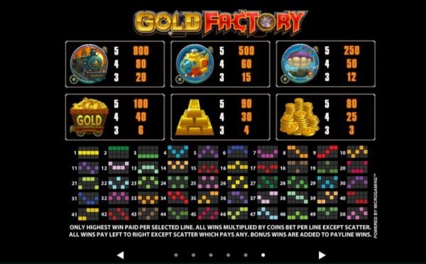 Gold Factory paytable