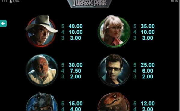 Jurassic Park paytable