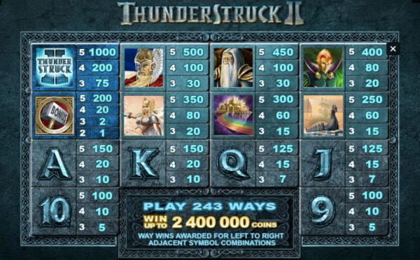 Thunderstruck ii Paytable