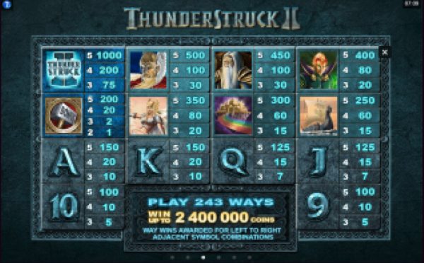 Thunderstruck paytable