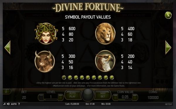 Divine fortune paytable