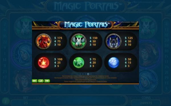 Magic Portals paytable