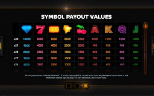 Twin spin paytable
