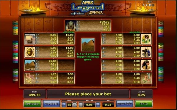 Legend of the sphinx paytable