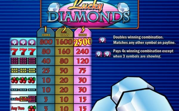 Lucky diamonds paytable