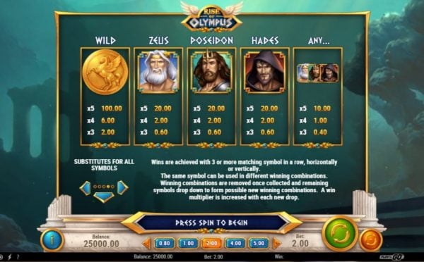 Rise of Olympus paytable