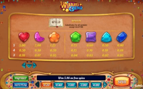 Wizard of Gems paytable