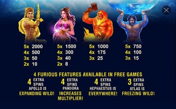 Age of the Gods: Furious Four paytable