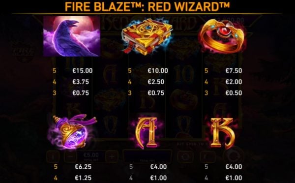 Red wizard paytable