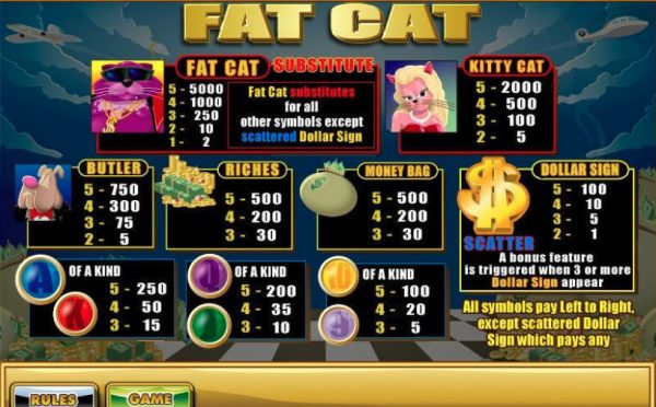 Fat Cat paytable