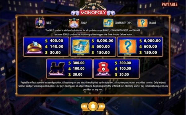 Monopoly once around deluxe paytable