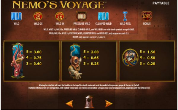 Nemos voyage paytable
