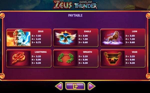 Zeus god of thunder paytable