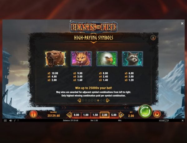 Beasts of Fire slot paytable