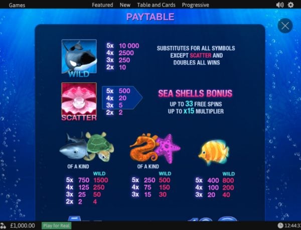 Great Blue paytable