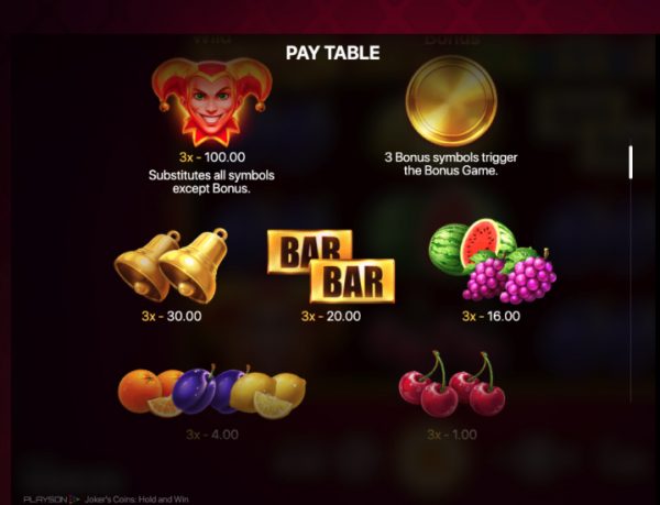 Joker’s Coins: Hold and Win slot paytable