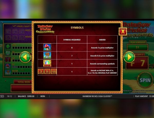 Rainbow Riches Cash Cluster paytable