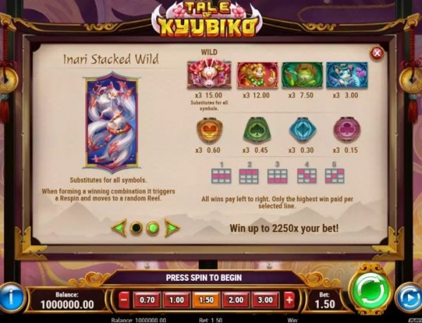 Tale of Kyubiko slot paytable