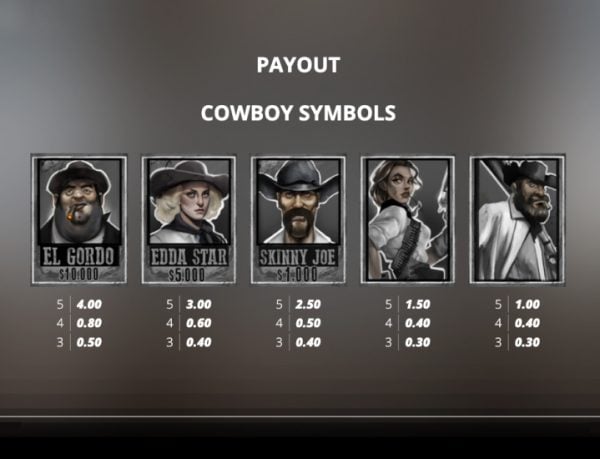 Tombstone RIP slot paytable