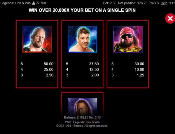 WWE Legends Link & Win paytable