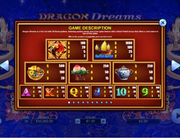 Dragon Dreams slot paytable