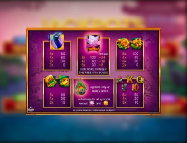 Power Prizes Noble Peacock slot paytable